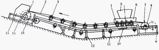皮带输送机工作原理及总体结构简图