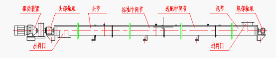 LS型螺旋输送机结构图